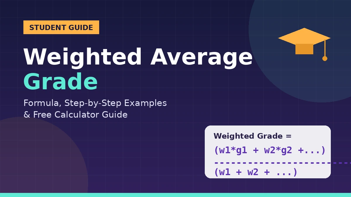 Weighted average grade formula guide showing calculation steps for students