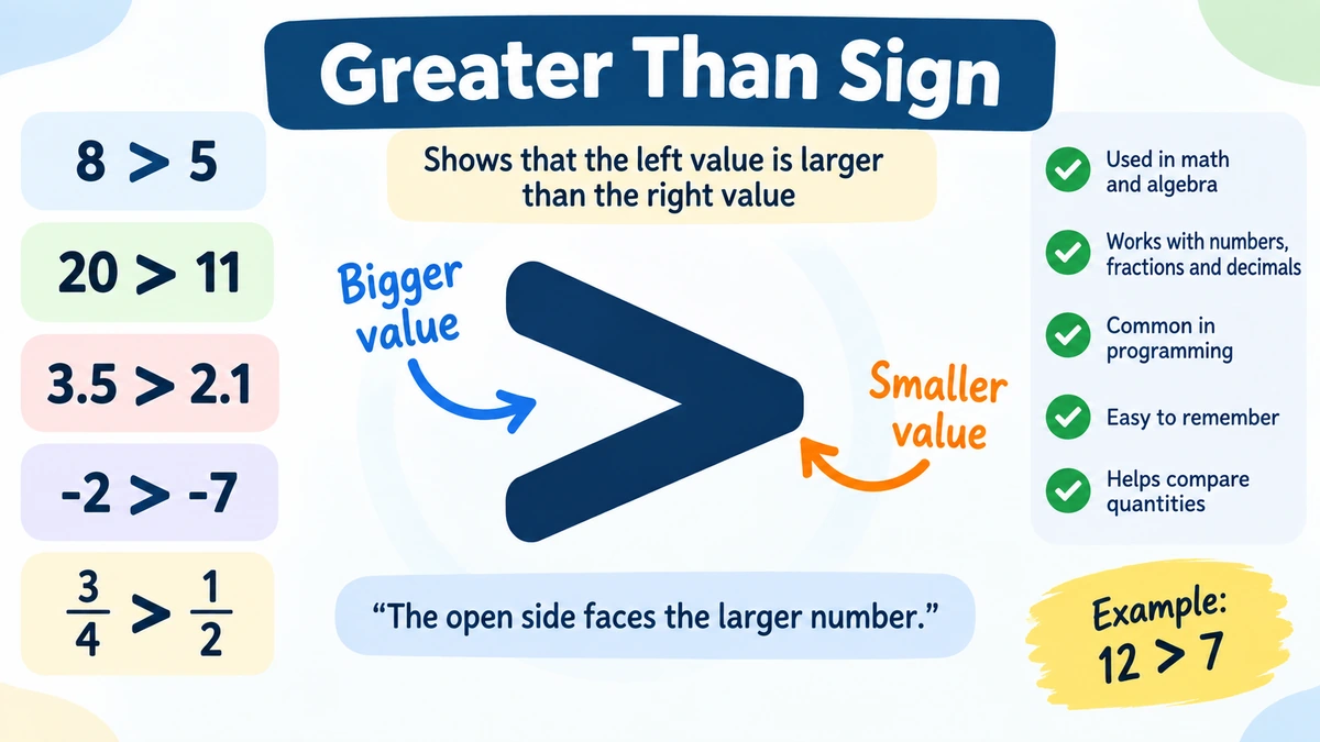 greater than sign: Meaning, Symbol, Uses & Examples